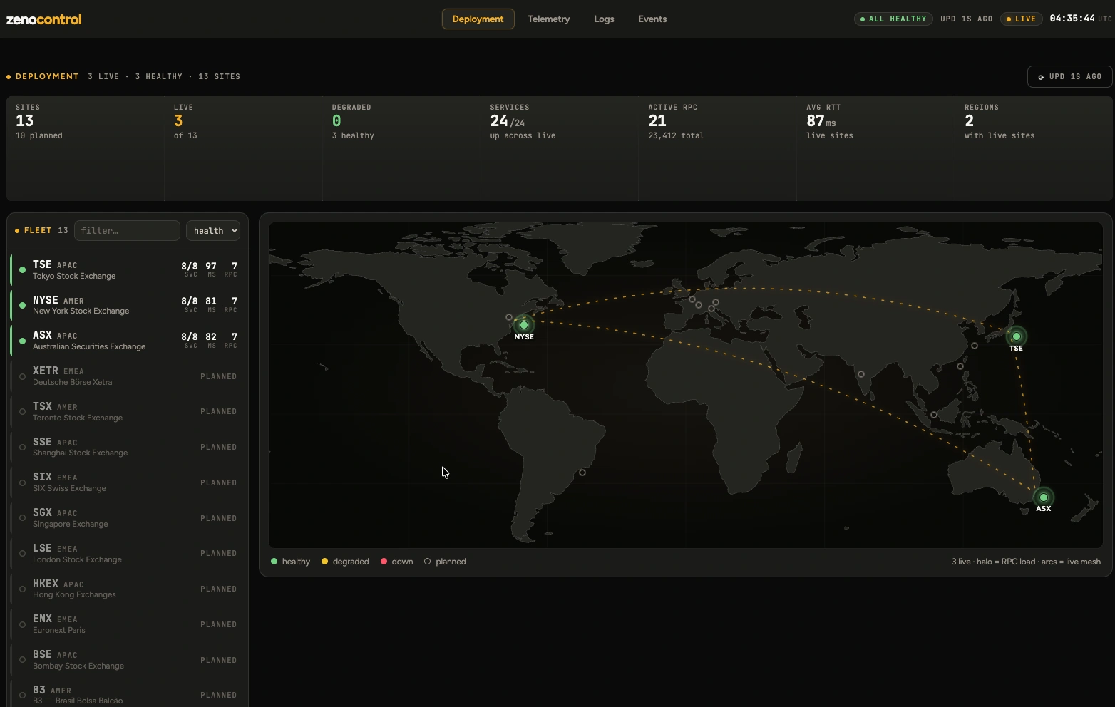 zenocontrol Deployment