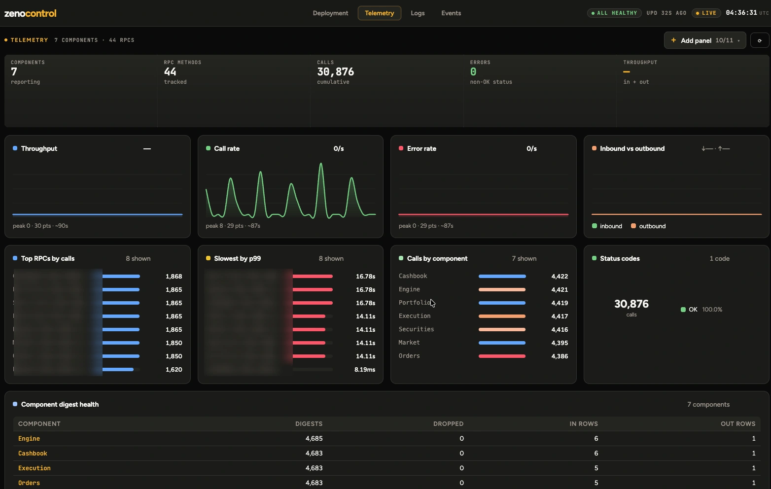 zenocontrol Telemetry