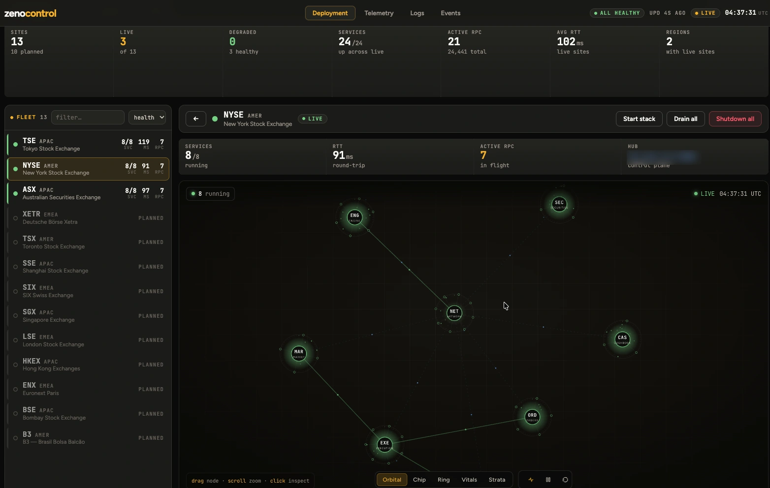 zenocontrol Site mesh