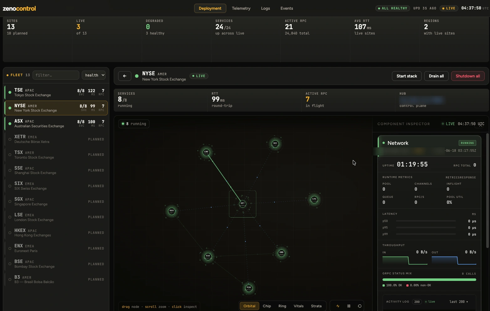 zenocontrol Inspector